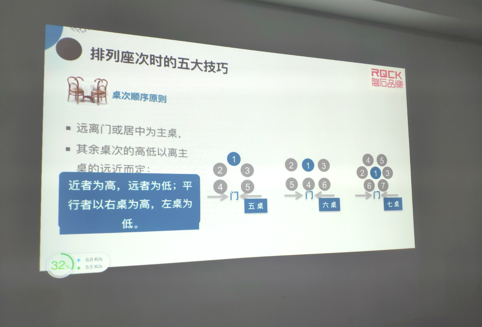 磐石品牌举办“赋能员工 合作共赢—商务礼仪”培训活动