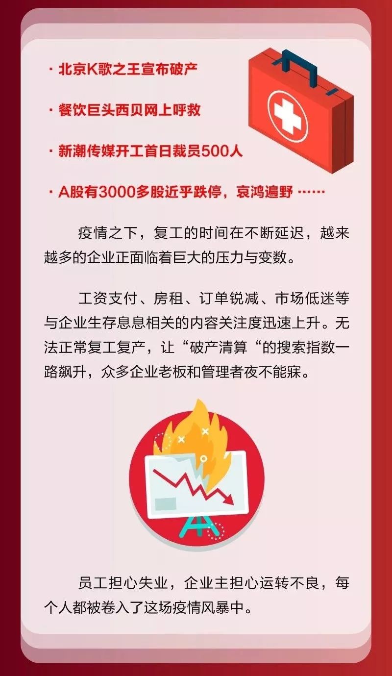 吹响“战疫”号角，助力企业走向春天！