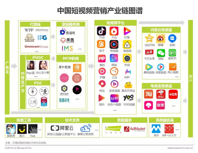 短视频营销时代，品牌如何搭上这趟列车?