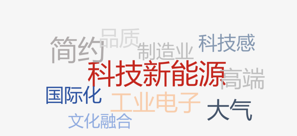 战报:匠心筑造品牌名片 尖端材料空间展陈圆满竣工 战报:匠心筑造品牌名片 尖端材料空间展陈圆满竣工